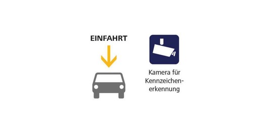 Symbole Einfahrt: Auto, Kamera für Kennzeichenerkennung