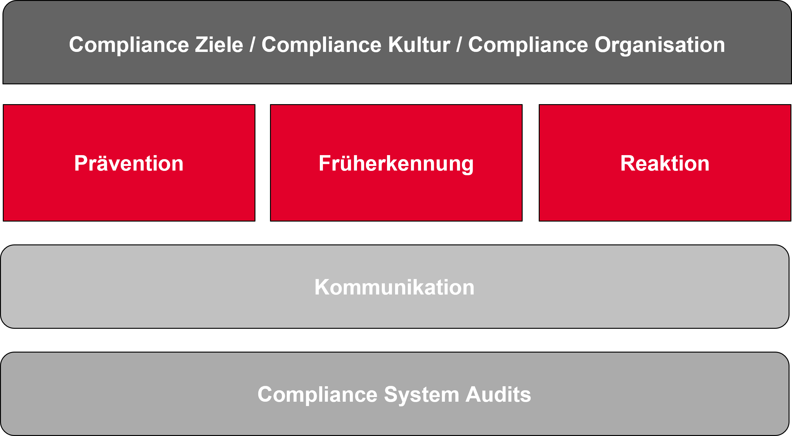 © ÖBB/Werbung