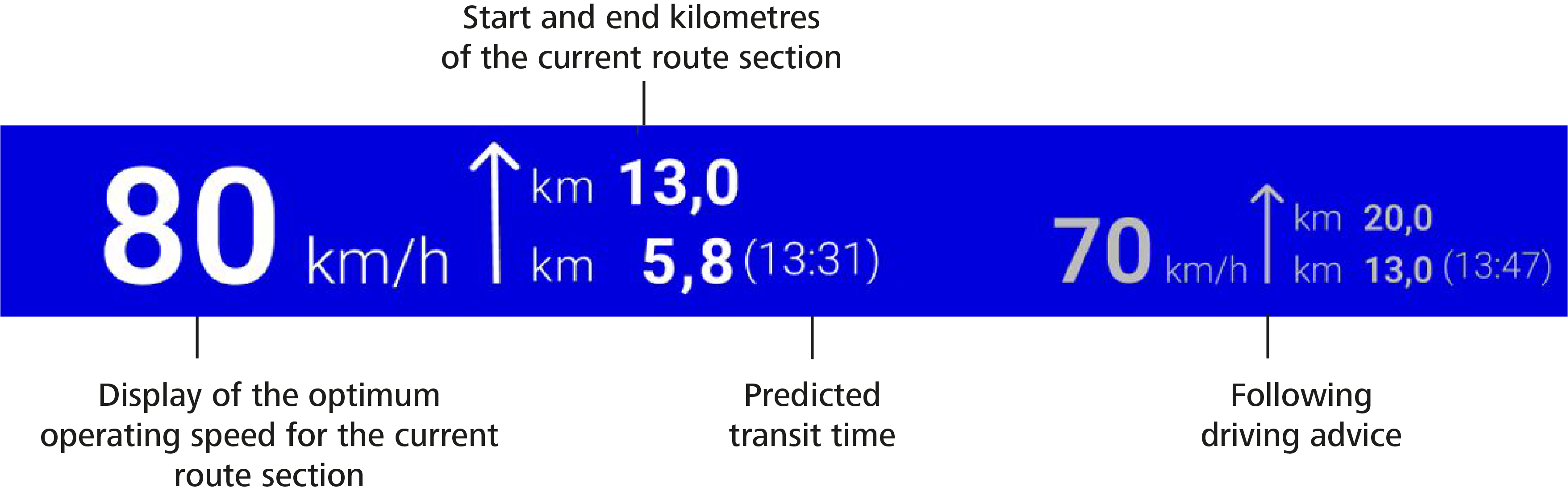 Graphic of a driving advice on a blue rectangle with recommended speed and kilometres