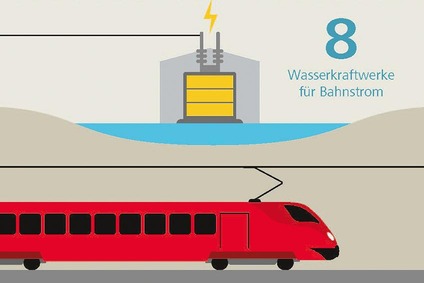 Infografik mit einem Zug, dahinter ein Kraftwerk