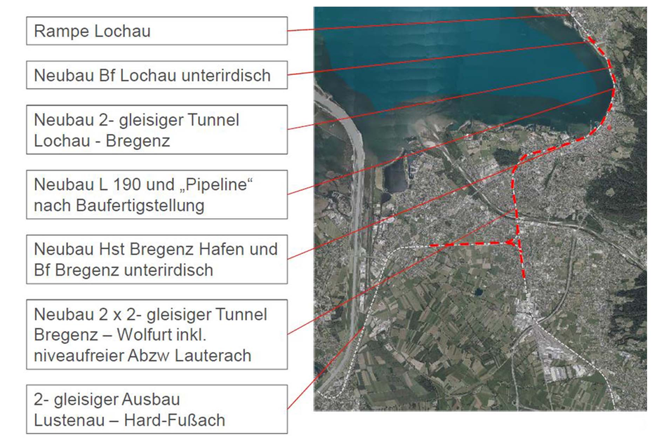 Bei der Variante Tieflage (offener Tunnelbau) wären die größten Änderungen nötig: unter anderem der Neubau des Bahnhofs Lochau, Bregenz und Bregenz Hafen (unterirdisch), die Neuerrichtung der L190 und der Pipeline, ein zweigleisiger Tunnel zwischen Lochau und Bregenz sowie ein viergleisiger Tunnel zwischen Bregenz und Wolfurt.