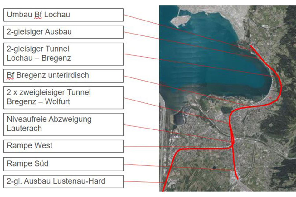 Bei der Variante Tieflage (bergmännischer Tunnelbau) wären unter anderem ein zweigleisiger Schienenausbau zwischen Lochau und Bregenz, sowie ein zweigleisiger Tunnel auf derselben Strecke geplant. Ein weiterer Tunnel würde zwischen Bregenz und Wolfurt kommen. Der Bahnhof Bregenz müsste unterirdisch neugebaut werden.