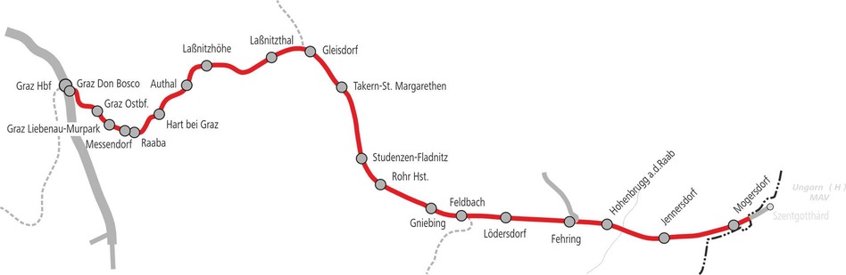 Übersicht Steirische Ostbahn