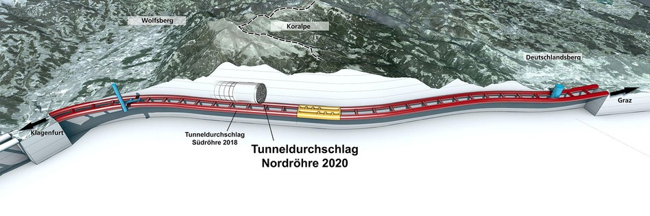 © ÖBB/3D-Schmiede Grafik Durchschlagspunkt KAT