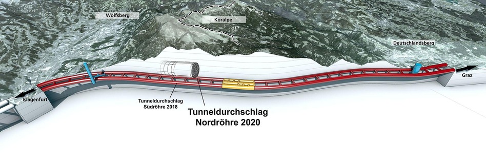 Grafik Durchschlagspunkt KAT