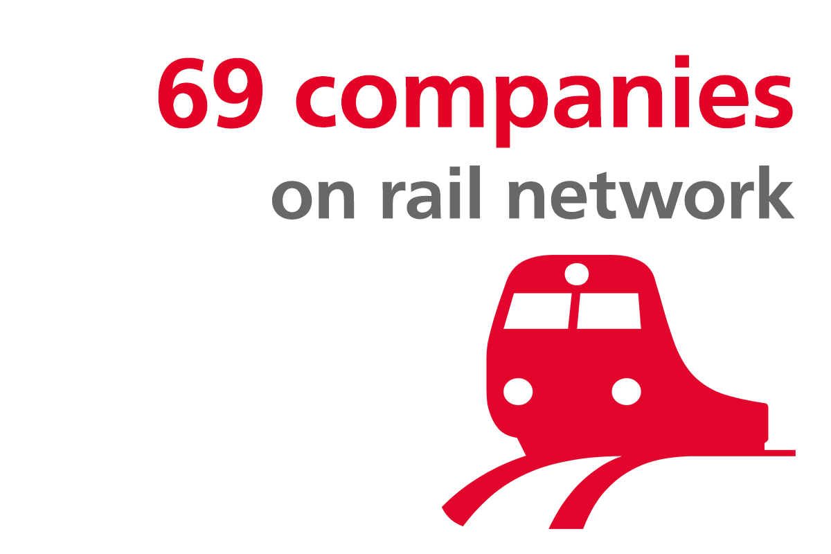 69 companies on rail network