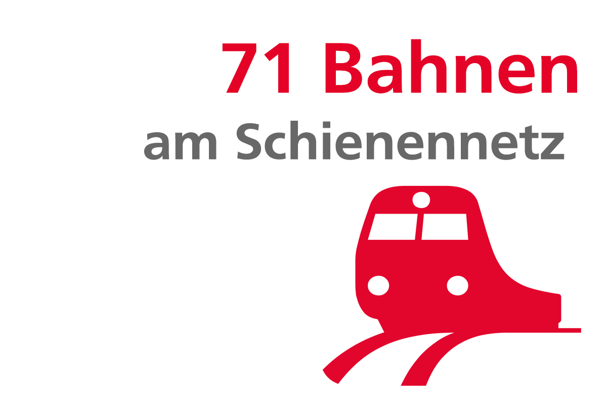 71 Bahnen am Schienennetz