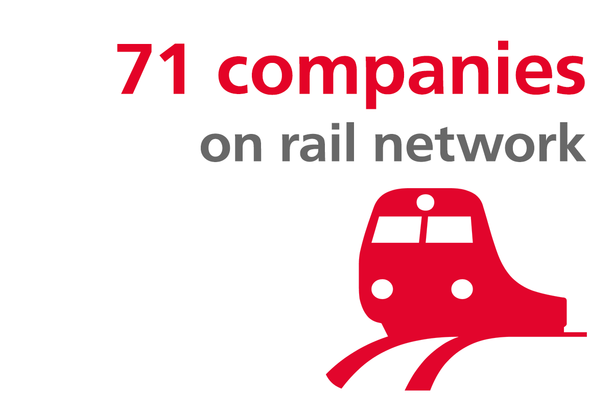 71 companies on rail network