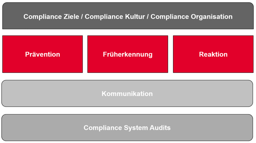 © ÖBB