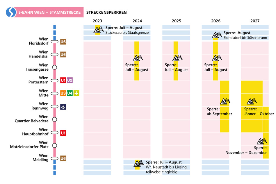 S-Bahn Vienna Upgrade Line Closures