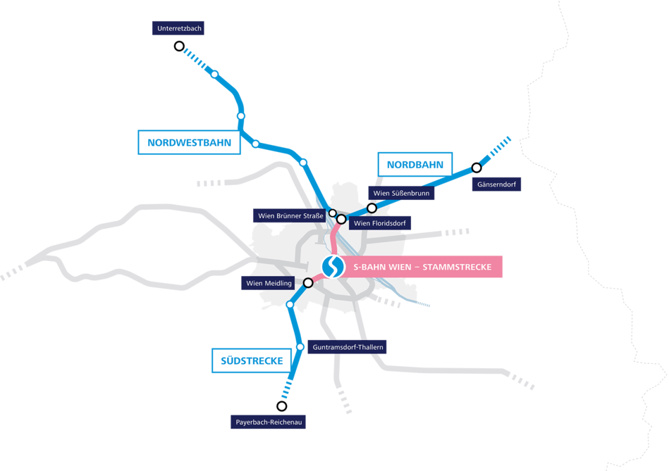 © ÖBB/Why S-Bahn Vienna Upgrade programme area:<br/>S-Bahn Vienna core line - Vienna greater region.<br/>Southern line highlights: Vienna Meidling, Guntramsdorf-Thallern, Payerbach-Reichenau<br/>North-western line highlights: Vienna Brünner Strasse, Unterretzbach<br/>Northern line highlights: Vienna Floridsdorf, Vienna Süßenbrunn, Gänserndorf