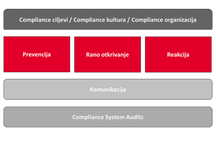 Compliance Management System Graphic
