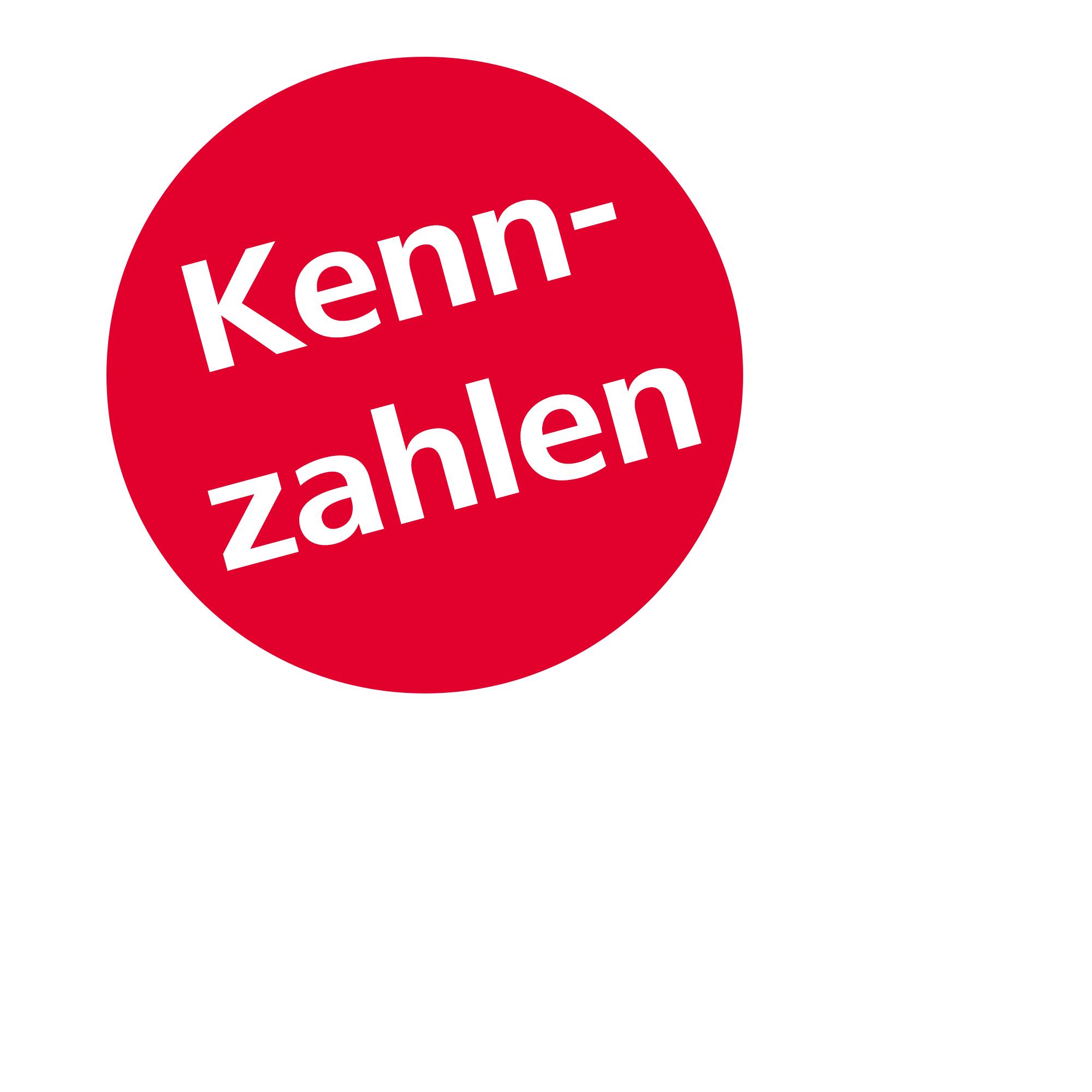 Kennzahlen