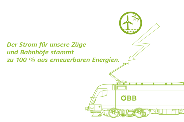 Bahnstrom aus 100% erneuerbaren Energien