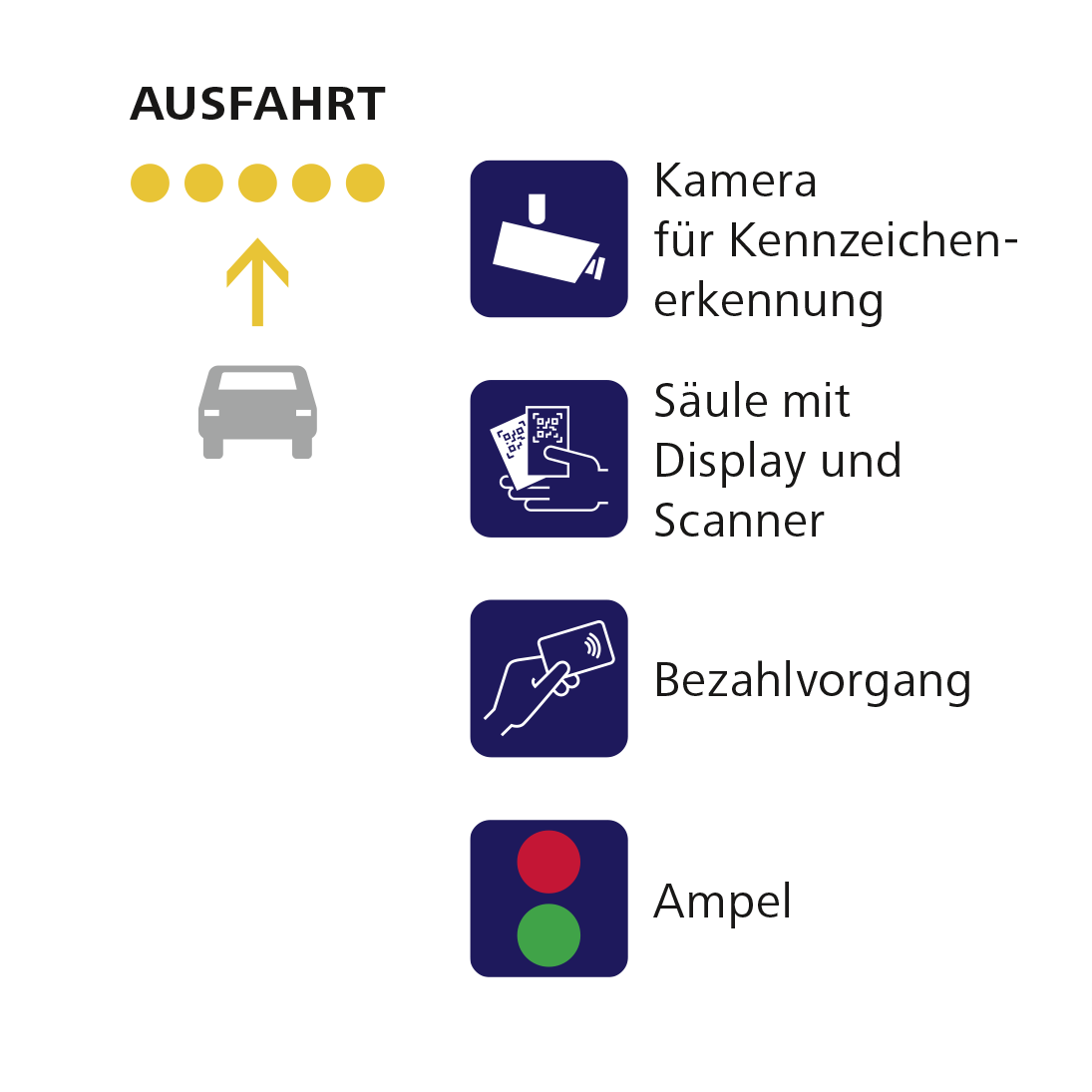 Grafik zur Kartenzahlung Park&Ride