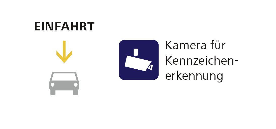 Grafik zur Kartenzahlung Park&Ride