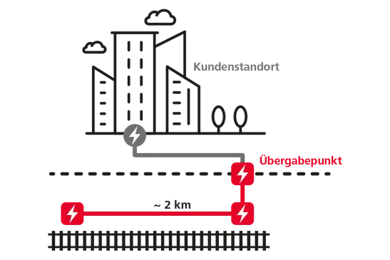 Railfiberkarte zum Produkt A