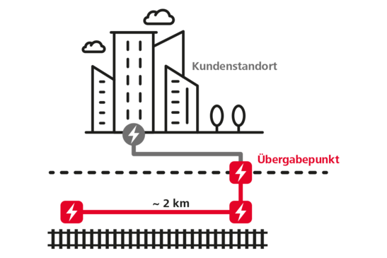 Railfiberkarte zum Produkt A