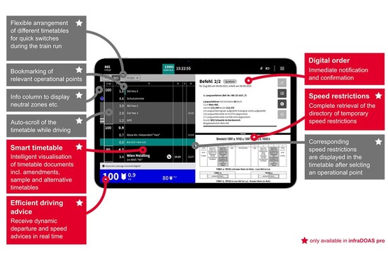 Graphic of the infraDOAS app with explanation of the functions