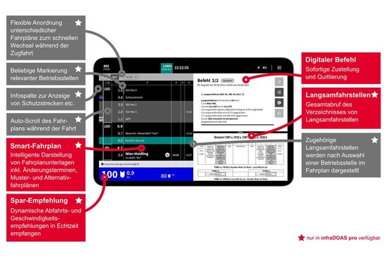 Grafik der infraDOAS App mit Erklärung der Funktionen