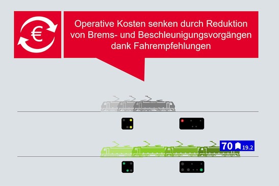 Grafik zur Sparempfehlung von infraDOAS