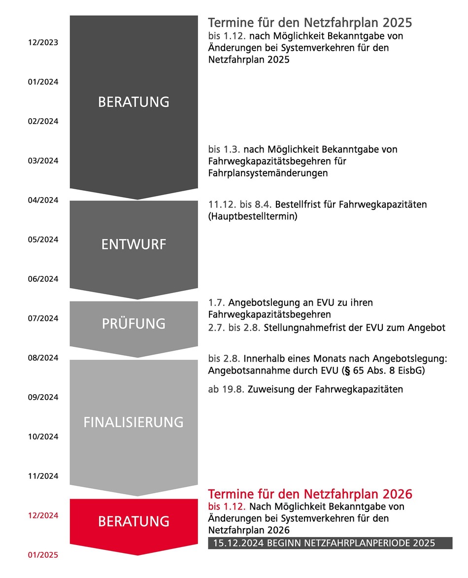 Chart showing order deadlines for the timetable 2025