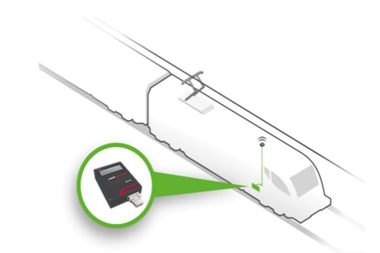 Railpower box evo-Grafik mit Zug