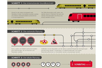 Infografik mit Zügen zum Thema Fahrplan