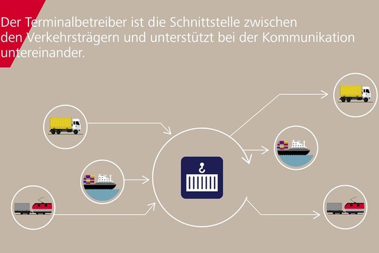 Transportketten erklärt Züge