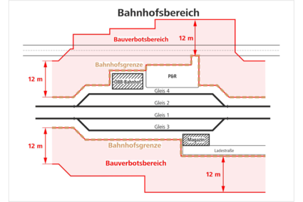 Skizze Bauverbotsbereich im Bahnhof