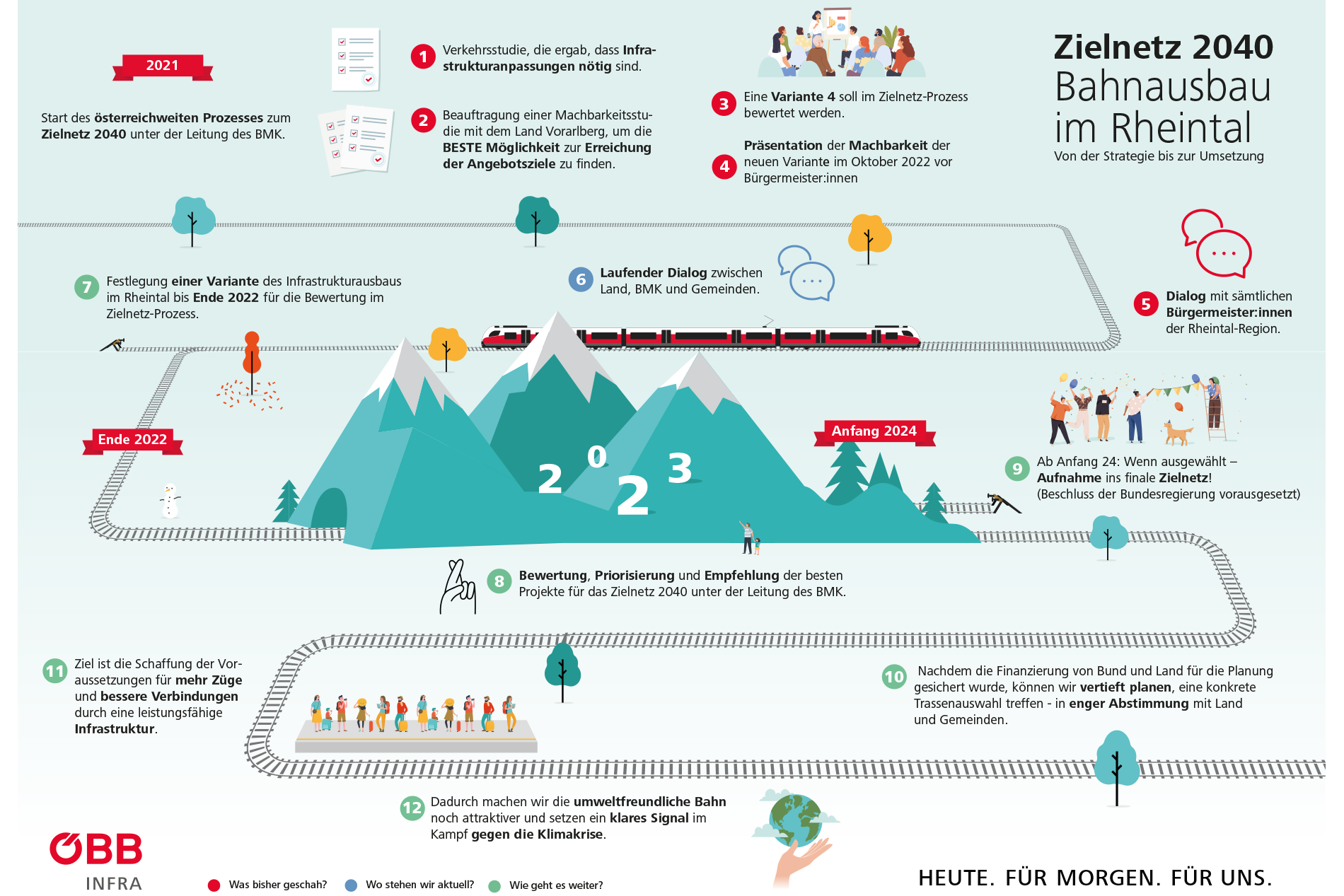 Infografik Zielnetz 2020