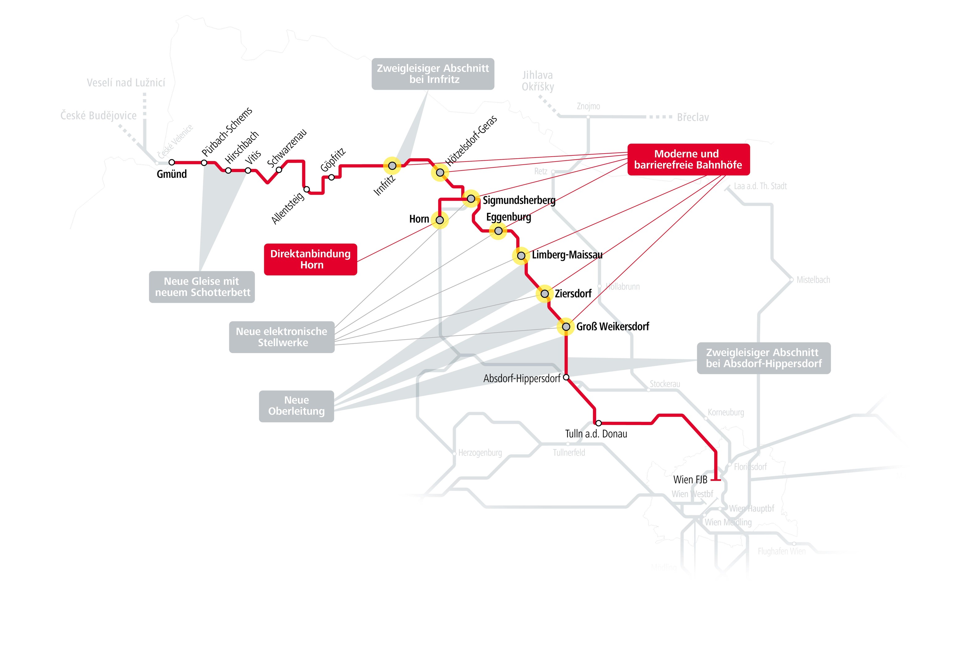 Übersichtskarte über die Strecke der Franz-Josefs-Bahn und den geplanten Modernisierungsmapnahmen