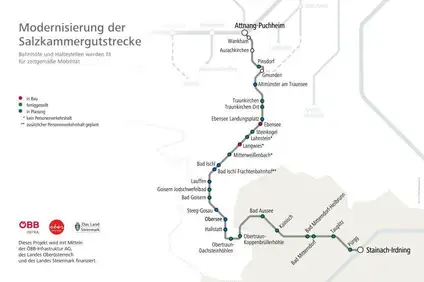 Textinsert: Grafik Salzkammergutstrecke