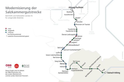 Textinsert: Grafik Salzkammergutstrecke