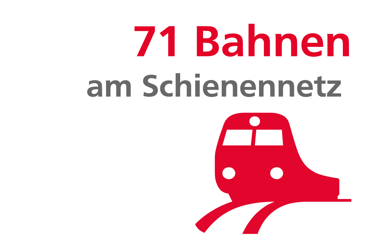 Logo 71 Bahnen am Schienennetz<br/>Textinsert: weißer Hintergrund, oben rechtsbündig rot 71 Bahnen, darunter grau am Schienennetz, darunter rot Icon Zug und Gleise
