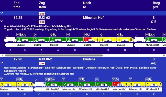 Darstellung eier Zugvereinigung am Monitor