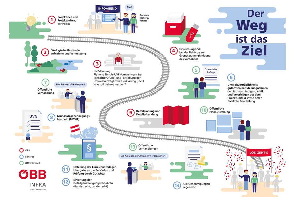 Infografik: Der Weg ist das Ziel