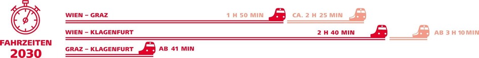 © ÖBB/Why Grafik mit den verkürzten Fahrzeiten