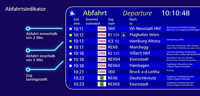 Abfahrtsindikatoren