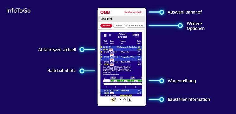 InfoToGo