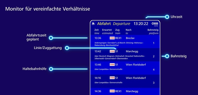 Monitor für vereinfachte Verhältnisse
