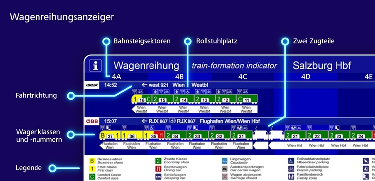 Wagenreihungsanzeiger