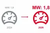 Grafik, die die Verbesserung visualisiert