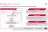 Grafische Darstellung des Digital Twin: Echtzeit Zugfahrt