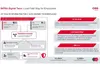 Graphic representation (en) of the example INFRA Digital Twin: local document