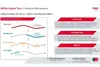 Graphic representation (en) of the example INFRA Digital Twin: Predictive Maintenance