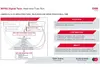 Graphic representation (en) of the digital twin: real-time train ride