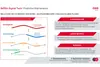 Grafische Darstellung des Beispiels INFRA Digital Twin: Predictive Maintenance