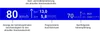 Grafik einer Fahrempfehlung auf einem blauen Rechteck mit empfohlener Geschwindigkeit und Kilometerangaben