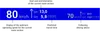 Graphic of a driving advice on a blue rectangle with recommended speed and kilometres